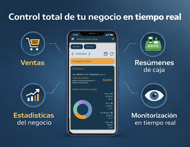 soltac CLOUD · panel de control